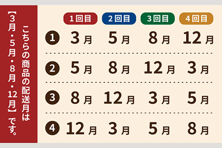 【全4回定期便】【五島列島・直送】朝獲れ！高級鮮魚セット6kg / 冷蔵 おまかせ おたのしみ 刺身 五島市 / 鯛福丸水産 [PDP007]