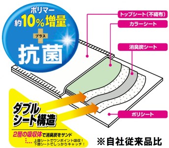 消臭炭シート　ダブルストップ　ワイド ペットシーツ40枚×4パック しっかり吸収 