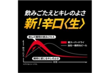 【福島のへそのまち もとみや産】アサヒスーパードライ350ml×24本　2ケース　【07214-0040】