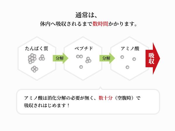 種のアミノ酸を黄金バランスで配合！