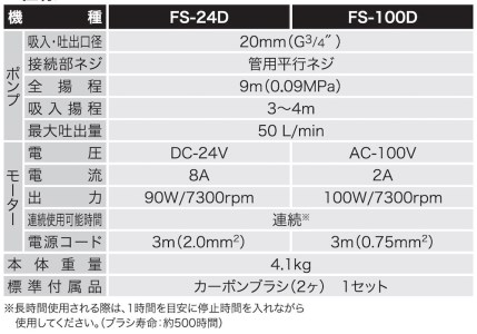 軽粘度油用モーターポンプ FS-24D FSポンプ 口径20ミリ DC-24V [0842]