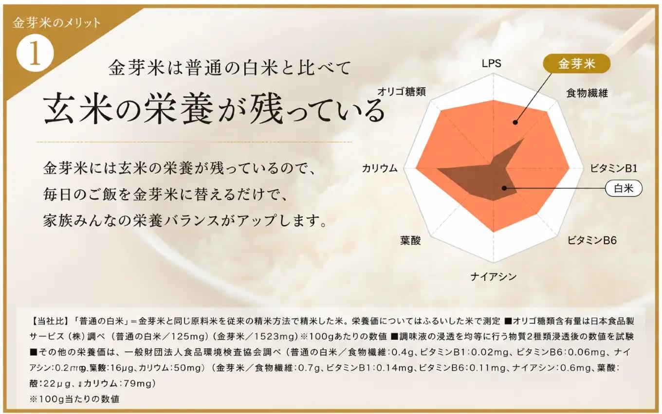 【 金芽米 】愛知県 美浜町産 にじのきらめき 5kg×2袋 無洗米｜米 糖質オフ