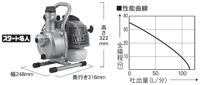 エンジンポンプ KM-25SR ハイデルスポンプ 口径25ミリ 2サイクル 三菱エンジン搭載 スタート名人 洗浄ホースセット付 [0844]_イメージ5