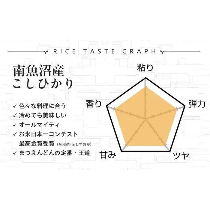 【令和8年新米予約】玄米5kg 南魚沼産コシヒカリ・農家直送_AG【令和8年9月下旬から1ヶ月以内に順次発送予定】 |新米