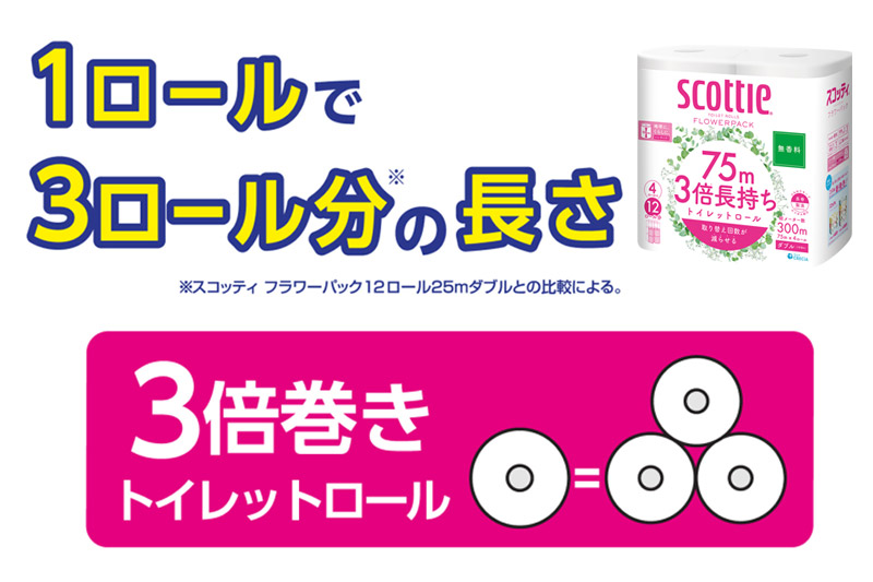 《3ヶ月ごとに4回お届け》定期便 トイレットペーパー スコッティ フラワーパック 3倍長持ち〈無香料〉4ロール(ダブル)×12パック【レビューキャンペーン中】