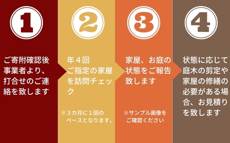 空き家管理お試しセット 空き家対策 