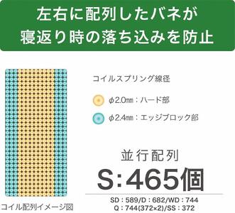 シングルサイズ　国産ポケットコイル　低反発　マットレス　グランメモリースローン　