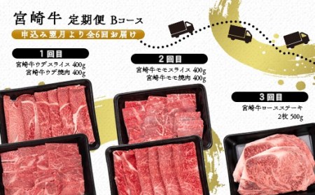 【6ヶ月定期便】ミヤチク　宮崎牛Bコース 焼肉 すき焼き ステーキ等　4等級以上　国産牛肉＜11-2＞