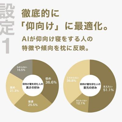 ふるさと納税 我孫子市 仰向け寝を好む人向け枕 THE PILLOW Preset 07 Aomuke |  | 01