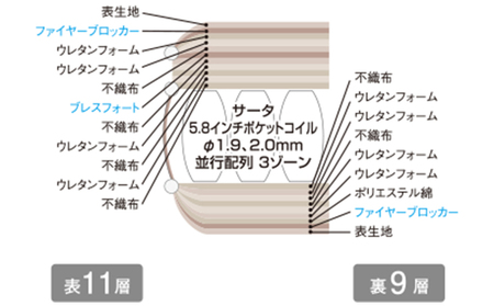 マットレス 寝具 ドリームベッド サータ ライトブリーズ 5.8 ボックストップ ソフト セミダブル【配達不可：北海道・沖縄・離島】