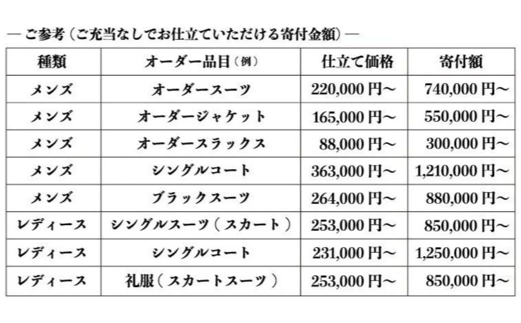 【3年有効】銀座英國屋オーダースーツ仕立て補助券30万円分 ご自身用包装