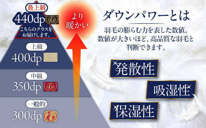 【最高級プレミアムダウン使用】【 糸島 羽毛 ふとん 】年中用 羽毛 布団 合掛け ホワイトマザーグース ダウン95％【シングル】糸島市 / 株式会社三樹  [AYM012] 合掛け 羽毛布団 羽毛 