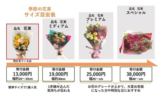相手のお好みに合わせて
