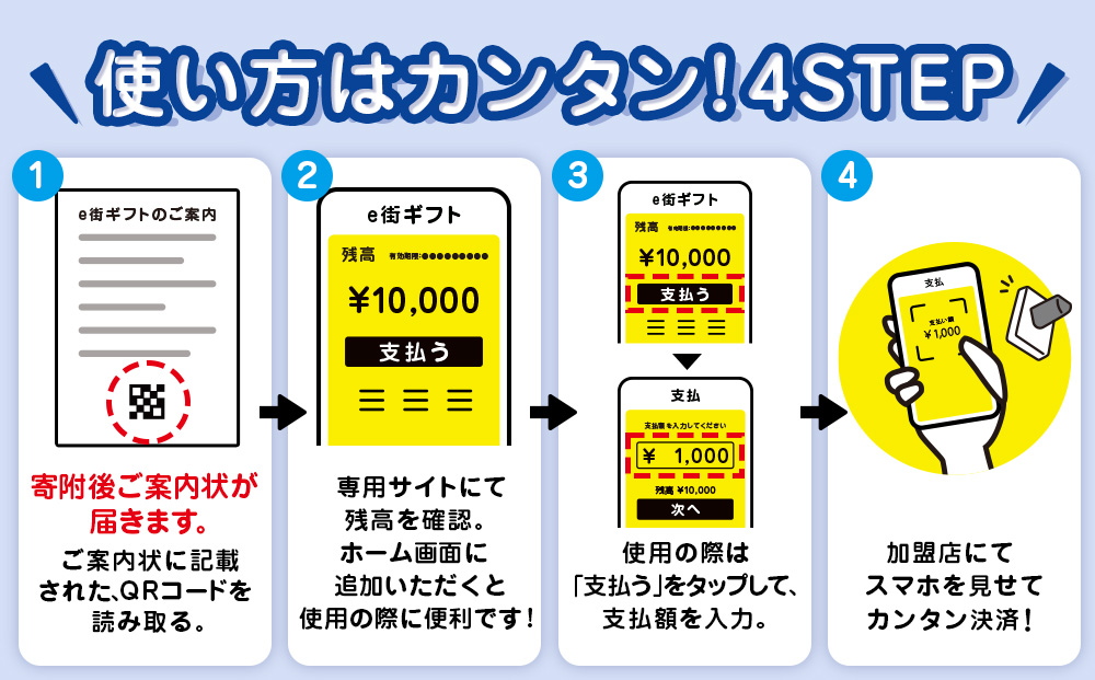 【ANAの旅先納税】ふるたびしらおいe街ギフト　3,000円分 EG002