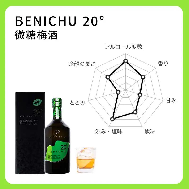 【ふるなびWEEK対象】 梅酒 BENICHU20 750ml お酒 リキュール 梅酒