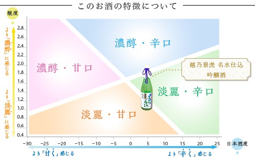 この商品の特徴について