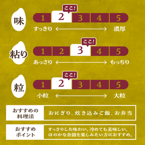こぴっと米【五百川】2kg　１等特別栽培米100％