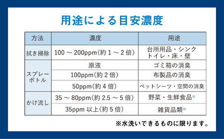 【次亜塩素酸水】ハセッパー水5L容器ノズル付き300ml空ボトル付【株式会社 地の塩社】[ZAN005]