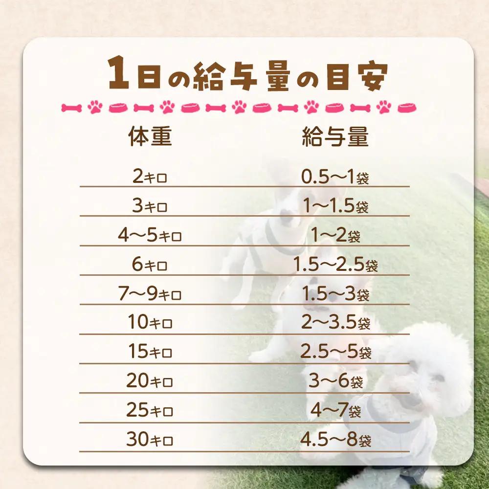 わんずごはん　3わんずのがっつき鹿肉ごはん　200g×3袋