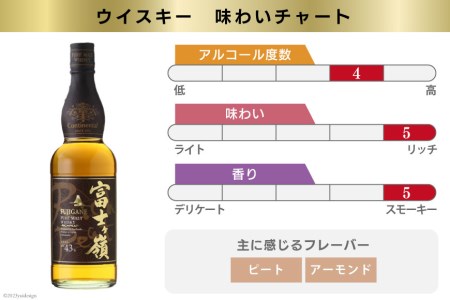 【3回 定期便 隔月】 ウイスキー 飲み比べセット 700ml×2本 富士ケ嶺 ピュアモルト リッチピート｜ウィスキー ハイボール