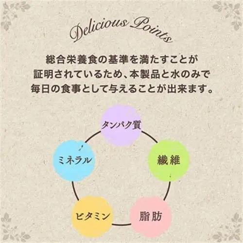 ユニチャーム グラン・デリ 低脂肪設計 1.7kg×4袋 ドッグフード 国産【1732812】
