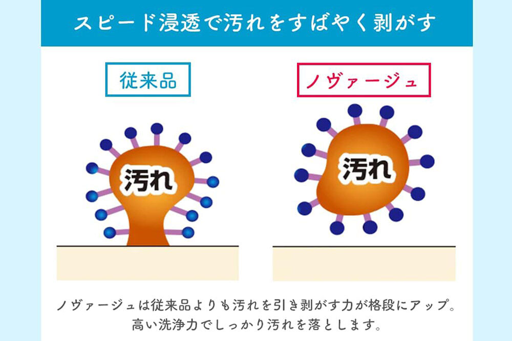 第一石鹸 ノヴァージュ 超濃縮衣料用液体洗剤 プッシュ式 詰替用 810g ×6個 部屋干し 洗剤 洗濯洗剤 （ 縦型 ドラム式 対応 ） 詰め替え 洗衣液 部屋ぼし洗剤 [洗剤 洗濯洗剤 洗衣液 部