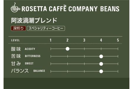 ドリップ コーヒー 6種 × 5P 詰め合わせ 港 ブレンド ロゼッタ 阿波渦潮 ソフト ブラジル グァテマラ・フロレンシア 中煎り 深煎り 喫茶店 珈琲 徳島県