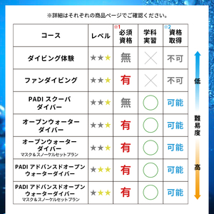 ＜ドラゴンレディ＞すべてのダイバーが身につけておきたい! PADI レスキュー・ダイバー・コース(3日間) [マリンスポーツ アクティビティ]