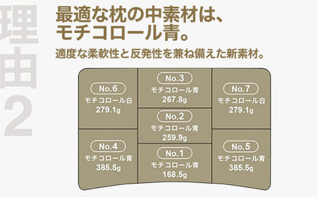 70代以上向けの枕 THE PILLOW Preset 22 Over 70s