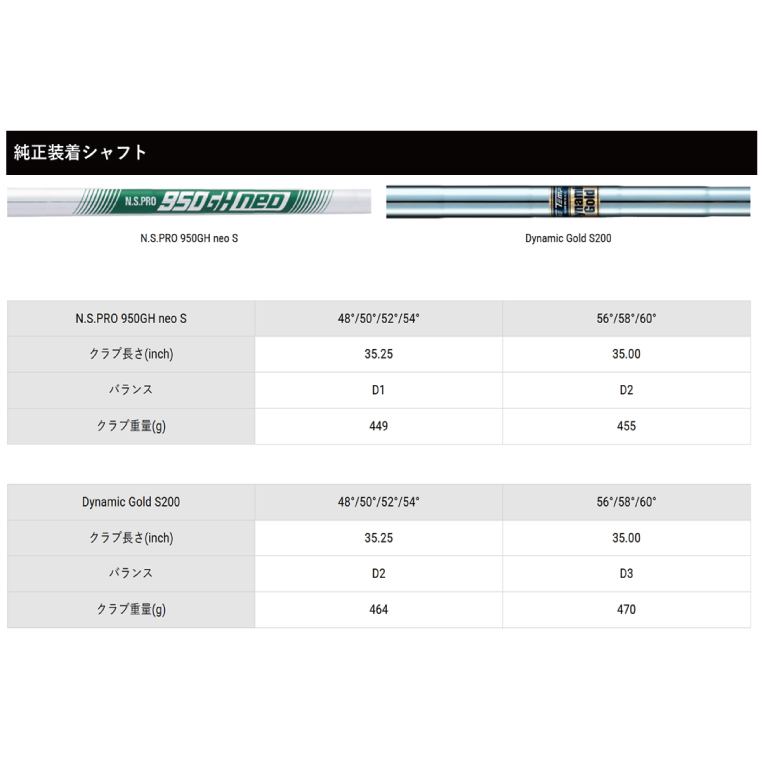 【 アキラ 23年モデル ウェッジ ゴルフクラブ  高スピン 】AKIRA TOUR WEDGE IV 48/50/52/54/56/58/60 PVD NS.PRO 950GH neo S （69-