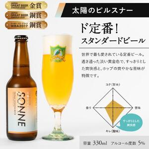 胎内高原ビール6種6本セット