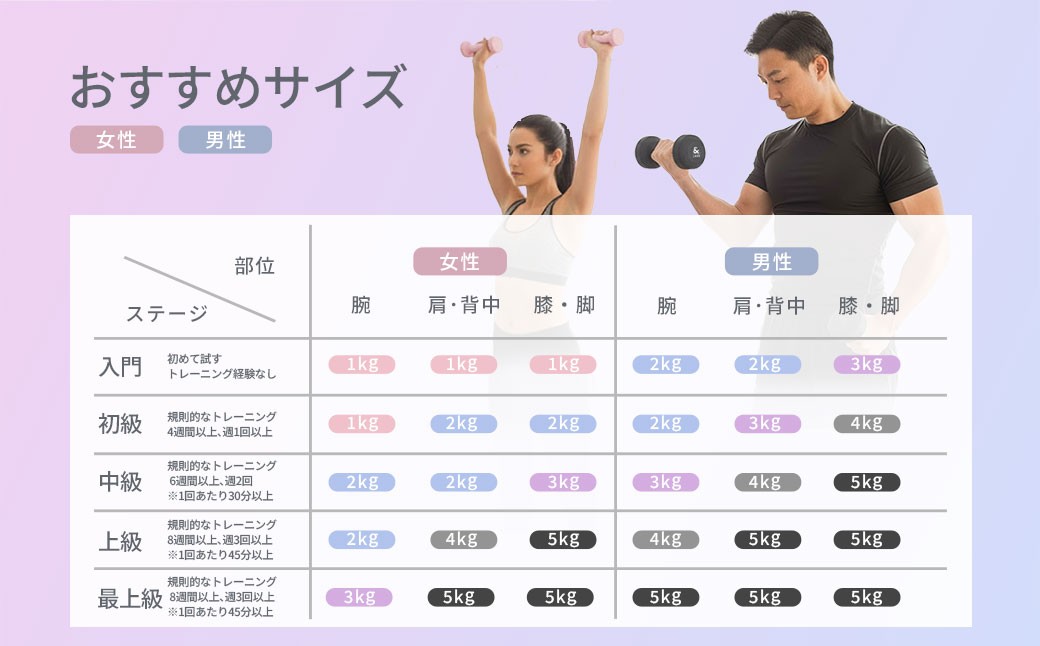 【&Less FITT】カラーダンベル ライトピンク 1kg
