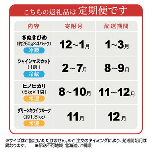 産地厳選三豊のフルーツ・お米４回定期便　D_M64-0066