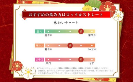 赤霧島定期便(5ヶ月)_T60（5）-0101_(都城市) 宮崎の芋焼酎 霧島酒造 赤霧島25度(900ml) 紫芋 ムラサキマサリ ストレートやオンザロックで 5ヶ月間毎月6本お届け