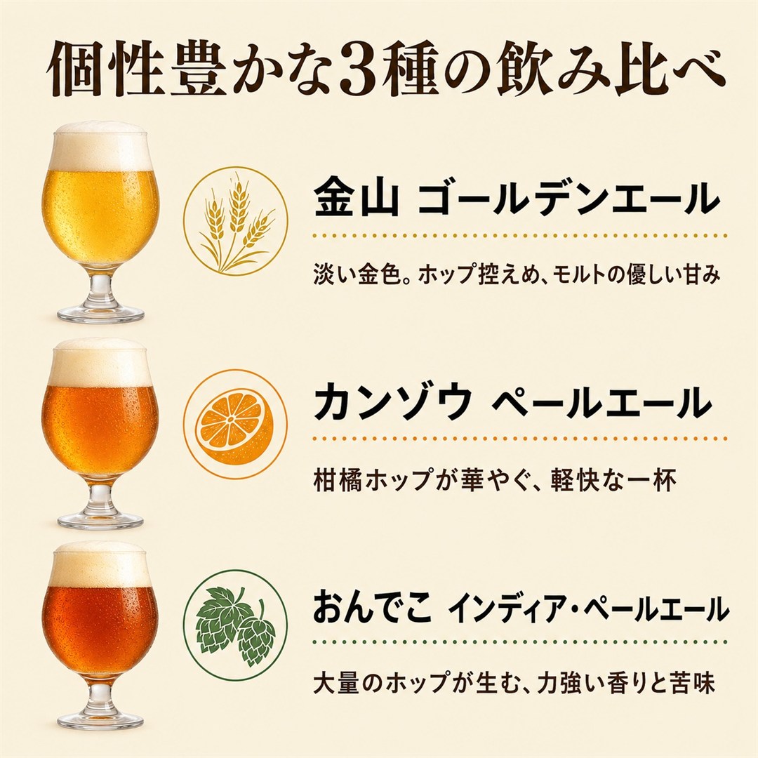 佐渡 クラフトビール 金山・カンゾウ・おんでこ 350ml×6本195949-0075