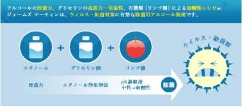 ジェームズマーティンが境町に工場新設！アルコール除菌＆ハンドソープセット【数量限定】