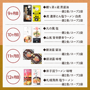 札幌ラーメン満喫セット　【12回定期便】　毎月2店舗（４食分）×　12ヶ月　合計48食　北海道　ラーメン