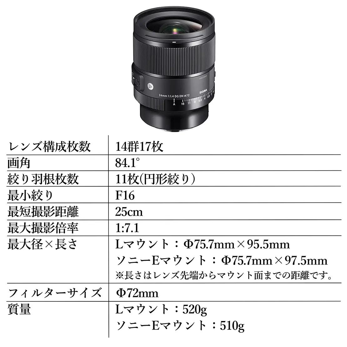 SIGMA 24mm F1.4 DG DN｜Art【ソニーEマウント】