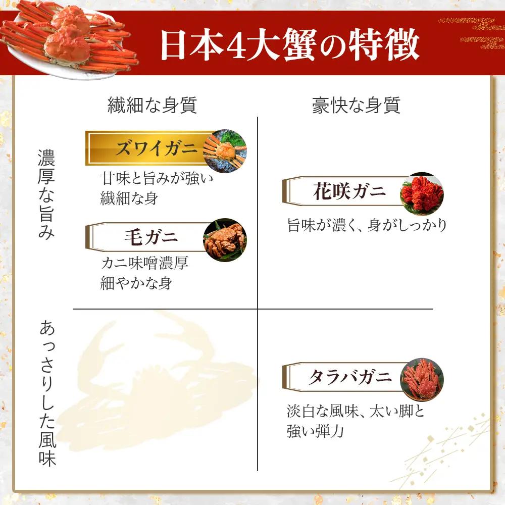 【先行予約】【魚倉】タグ付き ボイル 松葉ガニ （特大950g） かに 蟹 カニ