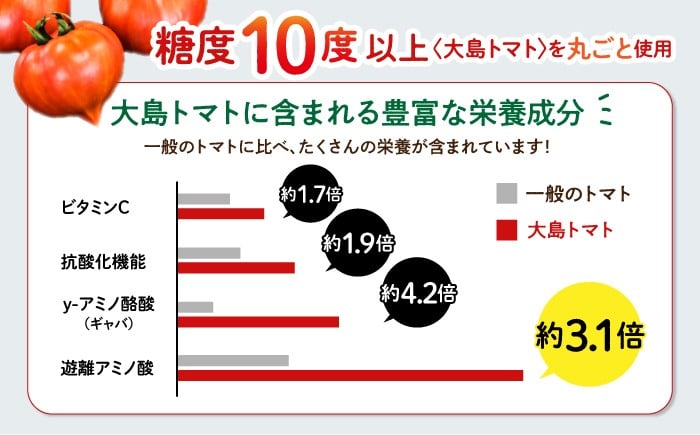 大島トマト トマト ジュース 贈答