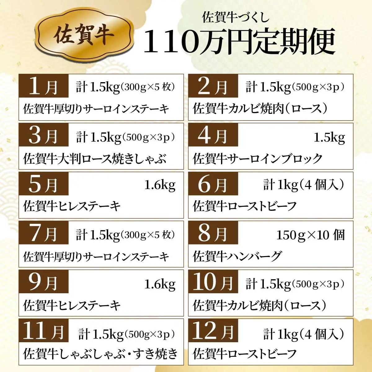 毎月お届け 佐賀牛づくし 110万円定期便