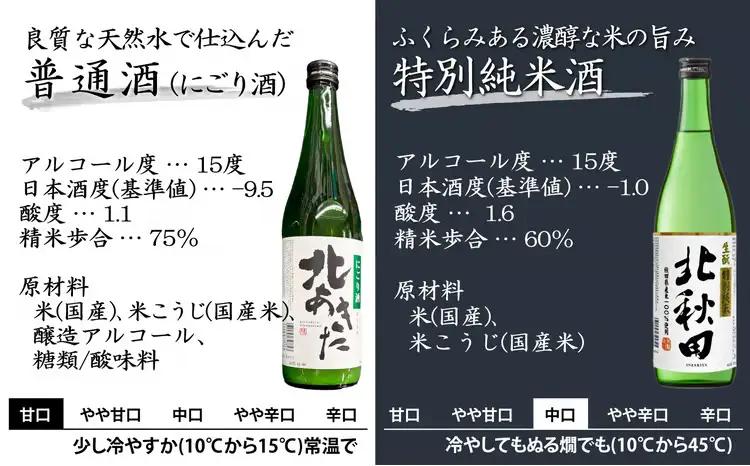生産本数限定酒入り北鹿飲み比べ6本セット （長岡城、扇盛入り）　200P4002【筒井商店】
