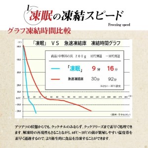 オリーブ牛と讃玄豚の焼肉セット450g（オリーブ牛カルビ・モモ/讃玄豚肩ロース 各150g）_M18-0056