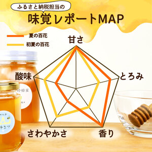 はちみつ 国産 180g 年内配送 瓶 夏の百花 日本みつばち 百花 蜂蜜 ハニー 純粋はちみつ 防災グッズ 保存 備蓄 防災食 非常食 保存食 弥八養蜂 新潟県 新発田市 yahachi003