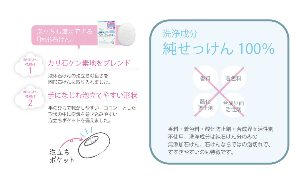 純せっけん洗顔 固形 80g×15個