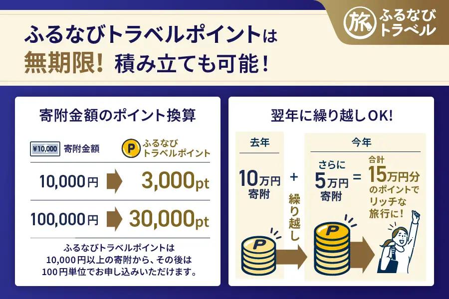 【沖縄旅行・宿泊無期限】旅行ポイント名護市ふるなびトラベルポイント