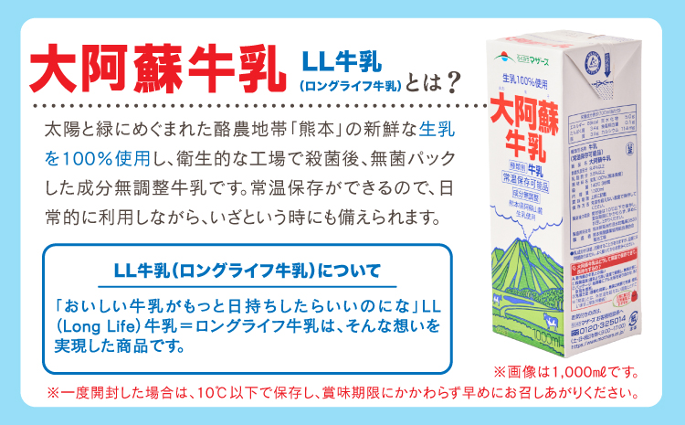 【1ヶ月毎7回定期便】 牛乳 大阿蘇牛乳 250ml 計168本 牛乳 定期便 常温保存 常温 らくのうマザーズ 大阿蘇牛乳 1ケース 250ml×24本 生乳100% ミルク 成分無調整牛乳