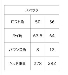 350BE01N.Fujimoto_BCS Wedge(2set)65