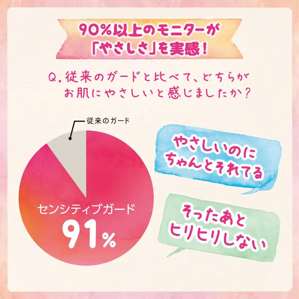 カミソリ詰合せセット（男性・女性用）