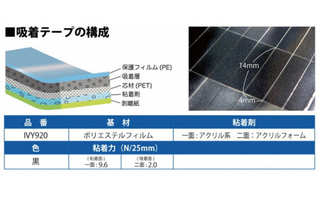 貼ってはがして使える吸着テープ8500ピース｜吸収 ズレ防止 飛び散り防止 固定※片面が吸盤のように使用できる不思議なテープです。※着日指定不可
